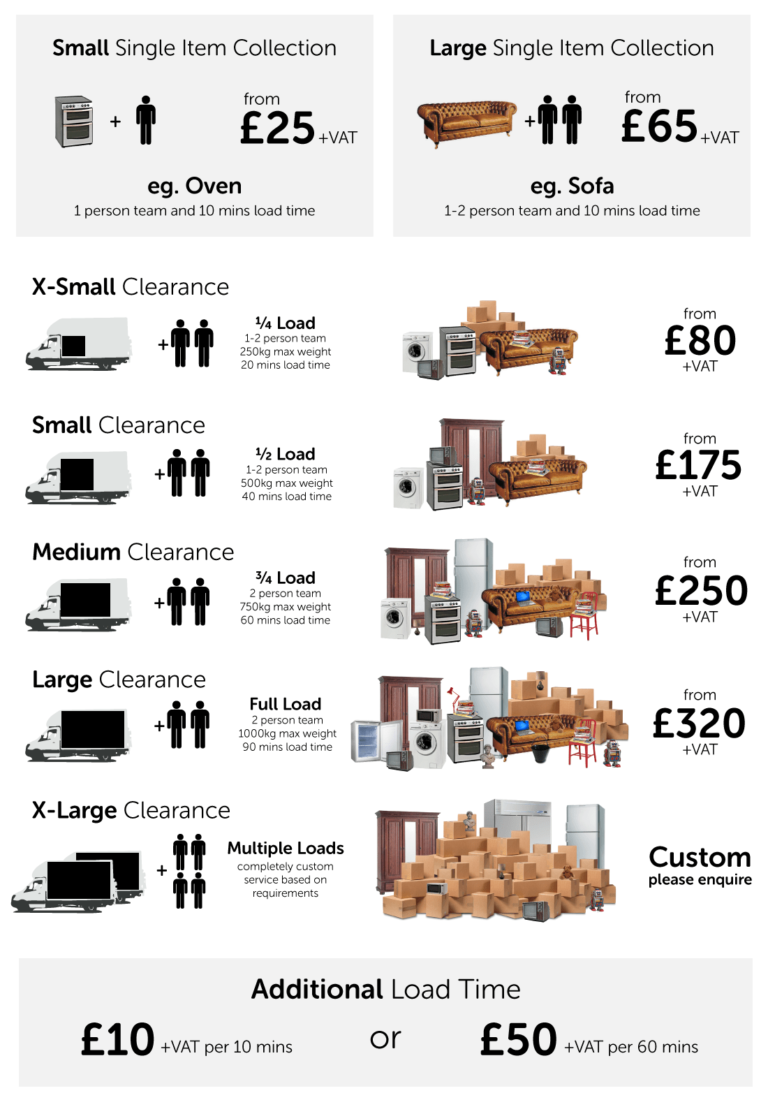 clearance-prices